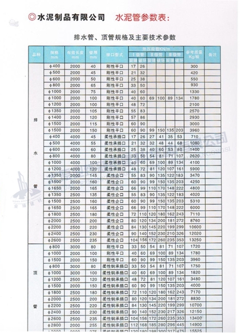 排水管、頂管規(guī)格及主要參數(shù)表